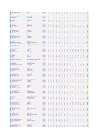 83    Aquilo que dá no coração                Lenine                                          13/06/10   2   1   *   *   *   *   *   *   *   *   *   *    *    *    *    *    *    *    *    *    *    *    *    *    *    3
84    Linda, tão linda                        Hóri                                            13/06/10   2   1   *   *   *   *   *   *   *   *   *   *    *    *    *    *    *    *    *    *    *    *    *    *    *    3
85    Ping Pong                               Dolls                                           13/06/10   2   1   *   *   *   *   *   *   *   *   *   *    *    *    *    *    *    *    *    *    *    *    *    *    *    3
86    Tchau e bença (Ao vivo)                 Pedro & Thiago                                  13/06/10   2   1   *   *   *   *   *   *   *   *   *   *    *    *    *    *    *    *    *    *    *    *    *    *    *    3
87    Vai que cola                            Cezar & Paulinho                                13/06/10   2   1   *   *   *   *   *   *   *   *   *   *    *    *    *    *    *    *    *    *    *    *    *    *    *    3

88 Quero falar de amor (Ao vivo)              Rud & Robson part. Hugo Pena & Gabriel          30/05/10   2   1   1   1   *   *   *   *   *   *   *   *    *    *    *    *    *    *    *    *    *    *    *    *    *    5

89    Bobagens                                Imaginasamba                                    20/06/10   1 New *     *   *   *   *   *   *   *   *   *    *    *    *    *    *    *    *    *    *    *    *    *    *    1
90    Minha vida toda com você                Ed Motta                                        20/06/10   1 New *     *   *   *   *   *   *   *   *   *    *    *    *    *    *    *    *    *    *    *    *    *    *    1
91    Meu erro                                Chimarruts                                      22/11/09   1   2   4   5   6   6   7   9   9   9   8   7    5    6    7    7    5    4    2    3    3    0    1    3    4    123
92    Jejum                                   Pique Novo                                      21/02/10   1   2   4   5   6   6   6   6   6   6   5   5    7    8    9    10   8    3    *    *    *    *    *    *    *    103
93    Você não sabe                           Chrystian & Ralf                                02/05/10   1   2   3   4   5   5   4   1   *   *   *   *    *    *    *    *    *    *    *    *    *    *    *    *    *    25
94    Uma canção pra você                     Edson                                           22/11/09   1   2   2   2   3   4   4   4   5   6   7   7    7    7    7    8    9    10   11   13   14   14   13   13   12   185
95    Cai a chuva                             Claus & Vanessa                                 23/05/10   1   2   2   2   1   *   *   *   *   *   *   *    *    *    *    *    *    *    *    *    *    *    *    *    *    8
96    Eu vi o sol (I Saw The Light)           Sylvia Patrícia                                 23/05/10   1   2   2   2   1   *   *   *   *   *   *   *    *    *    *    *    *    *    *    *    *    *    *    *    *    8
97    Não pensei (Ao vivo)                    Grupo Refla                                     23/05/10   1   2   2   2   1   *   *   *   *   *   *   *    *    *    *    *    *    *    *    *    *    *    *    *    *    8
98    Volte a sorrir (Ao vivo)                Bonde do Forró                                  23/05/10   1   2   2   2   1   *   *   *   *   *   *   *    *    *    *    *    *    *    *    *    *    *    *    *    *    8
99    Rindo à toa                             Perlla                                          30/05/10   1   2   2   1   *   *   *   *   *   *   *   *    *    *    *    *    *    *    *    *    *    *    *    *    *    6
100   Romântico                               Buchecha                                        13/06/10   1   1   *   *   *   *   *   *   *   *   *   *    *    *    *    *    *    *    *    *    *    *    *    *    *    2
101   Coisa boa                               Falamansa                                       25/04/10   1   1   2   3   3   4   3   2   1   *   *   *    *    *    *    *    *    *    *    *    *    *    *    *    *    20
102   Chora, marvada (Ao vivo)                Eric & Matheus                                  06/06/10   1   1   1   *   *   *   *   *   *   *   *   *    *    *    *    *    *    *    *    *    *    *    *    *    *    3
103   Refém de mim (Ao vivo)                  Dablio Moreira                                  06/06/10   1   1   1   *   *   *   *   *   *   *   *   *    *    *    *    *    *    *    *    *    *    *    *    *    *    3
104   Compromisso                             Johnny & Erika                                  28/03/10   1   1   1   2   2   4   4   5   5   5   5   4    2    *    *    *    *    *    *    *    *    *    *    *    *    41
105   Pensa em mim                            Carlos & Jader                                  06/12/09   1   1   1   1   1   1   1   3   4   5   4   2    2    2    3    2    0    0    0    0    2    3    3    3    1    46
106   Te amo                                  Batom na Cueca                                  25/04/10   0   1   3   3   3   3   2   2   1   *   *   *    *    *    *    *    *    *    *    *    *    *    *    *    *    18
107   Nosso amor já era (Ao vivo)             Marcelinho de Lima & Camargo                    14/03/10   0   1   2   3   3   4   4   4   4   3   3   3    2    2    1    *    *    *    *    *    *    *    *    *    *    39
108   Que se exploda o coração (Ao vivo)      Guto & Nando                                    18/04/10   0   1   2   3   3   4   3   3   1   1   *   *    *    *    *    *    *    *    *    *    *    *    *    *    *    21
                                              César & Alessandro part. João Neto &
109 Casa liberada (Ao vivo)                                                                   30/05/10   0   1   1   1   *   *   *   *   *   *   *   *    *    *    *    *    *    *    *    *    *    *    *    *    *    3
                                              Frederico
110   Tá escrito (Ao vivo)                    Grupo Revelação                                 27/09/09   0   1   1   1   2   2   2   2   3   3   3   3    4    4    5    5    5    6    7    7    7    8    9    9    9    108
111   Cada um tem seu lugar                   Grupo Pura Inocência                            21/02/10   0   1   1   1   1   1   1   2   3   3   4   5    6    6    5    3    2    1    *    *    *    *    *    *    *    46
112   As máscaras                             Cláudia Leitte                                  25/10/09   0   0   1   2   2   3   3   4   5   6   7   8    8    9    10   11   13   14   18   18   18   18   19   19   18   234
113   Recomeçar                               Restart                                         27/09/09   0   0   1   2   2   2   3   3   4   5   6   7    8    11   11   12   12   11   11   11   11   9    8    9    9    168
114   Caroline e João (Ao vivo)               João Carreiro & Capataz                         09/05/10   0   0   1   1   2   2   1   *   *   *   *   *    *    *    *    *    *    *    *    *    *    *    *    *    *    7
115   Não vou mais chorar                     João Neto & Frederico                           15/11/09   0   0   1   1   1   1   1   2   3   5   5   6    7    7    8    9    10   10   10   10   10   9    8    7    7    138
116   É hora de amar                          Asa de Águia                                    11/04/10   0   0   1   1   1   1   1   2   2   2   1   *    *    *    *    *    *    *    *    *    *    *    *    *    *    12
117   Me adora                                Pitty                                           12/07/09   0   0   1   1   1   1   1   1   1   2   2   2    2    2    3    3    4    4    4    6    6    6    6    6    6    71
118   Paixão                                  Cláudia Leitte                                  11/04/10   0   0   0   2   3   5   6   6   6   5   2   *    *    *    *    *    *    *    *    *    *    *    *    *    *    35
119   Na base do beijo                        Ivete Sangalo                                   25/10/09   0   0   0   1   2   4   5   6   7   8   9   10   10   11   13   14   15   16   19   19   19   19   18   18   19   262

120 Acordar pra sempre com você               Biquíni Cavadão part. Lucas Silveira (Fresno)   21/02/10   0   0   0   1   2   2   3   3   3   5   5   5    5    4    4    4    2    1    *    *    *    *    *    *    *    49

121   Shimbalaiê                              Maria Gadú                                      14/06/09   0   0   0   1   2   2   3   3   3   3   3   4    4    4    3    *    *    *    *    *    *    *    *    *    *    35
122   Cachaceiro                              Tato & Ed Reis                                  02/05/10   0   0   0   1   2   2   1   1   *   *   *   *    *    *    *    *    *    *    *    *    *    *    *    *    *    7
123   Garota tantão                           Jota Lennon (MC Jotinha)                        07/03/10   0   0   0   1   1   2   3   3   3   3   3   3    3    3    2    1    *    *    *    *    *    *    *    *    *    31
124   Um dia te levo comigo (Ao vivo)         Jorge & Mateus                                  13/12/09   0   0   0   1   1   2   3   3   3   3   0   0    0    0    0    0    1    2    3    4    4    5    6    9    8    58
125   Desavergonhados                         Rony & Rangel                                   10/01/10   0   0   0   1   1   2   2   3   4   4   4   3    3    2    2    2    2    4    4    4    4    3    2    2    *    58
126   Lágrimas (Ao vivo)                      José Renato & Daniel                            25/04/10   0   0   0   1   1   2   2   3   2   *   *   *    *    *    *    *    *    *    *    *    *    *    *    *    *    11
127   Você faz falta (Ao vivo)                Art Popular                                     21/03/10   0   0   0   1   1   2   2   2   4   4   4   3    2    1    *    *    *    *    *    *    *    *    *    *    *    26
128   Bolada comigo (Ao vivo)                 Swing & Simpatia                                07/03/10   0   0   0   1   1   1   1   2   2   2   4   4    4    4    3    1    *    *    *    *    *    *    *    *    *    30
129   Lua nova                                Marcelo & Resende                               28/02/10   0   0   0   1   1   1   1   1   2   1   1   2    3    3    3    2    1    *    *    *    *    *    *    *    *    23
130   Redenção                                Fresno                                          03/01/10   0   0   0   0   1   2   3   4   5   8   9   10   10   11   12   11   11   10   9    8    8    4    4    3    2    145
131   Tô nem aí (Ao vivo)                     Hugo Pena & Gabriel                             29/11/09   0   0   0   0   1   2   2   2   2   3   4   5    6    7    8    9    10   13   14   14   14   14   14   14   11   169
132   Voa, beija-flor (Ao vivo)               Jorge & Mateus                                  23/08/09   0   0   0   0   1   2   2   2   2   3   4   5    6    7    7    8    9    10   11   13   14   14   14   15   15   164
133   Me transformo em luar                   Jorge Vercillo                                  21/03/10   0   0   0   0   1   1   1   3   4   3   3   3    2    1    *    *    *    *    *    *    *    *    *    *    *    22
134   Sutilmente                              Skank                                           19/04/09   0   0   0   0   1   1   1   2   3   3   1   2    3    4    5    6    6    6    6    6    7    9    10   10   10   102
135   Fã (Ao vivo)                            Christian & Cristiano                           02/08/09   0   0   0   0   1   1   1   1   3   3   4   4    6    7    8    9    10   10   11   11   11   10   10   10   10   141
136   O povo fala/Nóis namora (Ao vivo)       Zezé di Camargo & Luciano                       15/11/09   0   0   0   0   0   1   2   2   2   3   4   5    6    6    7    8    9    10   11   11   12   13   14   15   14   155
137   Eu vou cair na zueira (Ao vivo)         Tchê Garotos                                    18/04/10   0   0   0   0   0   1   2   2   1   1   *   *    *    *    *    *    *    *    *    *    *    *    *    *    *    7
138   Imprevisível demais                     Pepê & Neném                                    18/04/10   0   0   0   0   0   1   2   2   1   1   *   *    *    *    *    *    *    *    *    *    *    *    *    *    *    7
139   Pó pegá (Ao vivo)                       Eric & Matheus                                  18/04/10   0   0   0   0   0   1   2   2   1   1   *   *    *    *    *    *    *    *    *    *    *    *    *    *    *    7
140   Você vai lembrar de mim                 KLB                                             21/03/10   0   0   0   0   0   1   1   2   4   5   5   4    3    1    *    *    *    *    *    *    *    *    *    *    *    26
141   Quando a noite chegar                   Limão com Mel                                   07/03/10   0   0   0   0   0   1   1   2   3   5   6   6    6    5    3    1    *    *    *    *    *    *    *    *    *    39
142   Único olhar                             Jota Quest                                      15/11/09   0   0   0   0   0   1   1   2   3   4   4   4    6    7    8    8    8    8    8    8    8    8    7    10   9    122
143   Vamos bebemorar (Ao vivo)               Latino                                          21/03/10   0   0   0   0   0   1   1   2   3   3   4   4    3    1    *    *    *    *    *    *    *    *    *    *    *    22
144   Não valeu pra você                      Eduardo Costa                                   20/09/09   0   0   0   0   0   1   1   2   2   2   2   2    2    2    2    3    4    5    6    7    8    9    11   12   12   95
145   Do outro lado da calçada                Roupa Nova                                      11/04/10   0   0   0   0   0   1   1   1   2   2   1   *    *    *    *    *    *    *    *    *    *    *    *    *    *    8
146   Programa de índio                       Adalberto & Adriano                             28/03/10   0   0   0   0   0   1   1   1   2   1   1   1    1    *    *    *    *    *    *    *    *    *    *    *    *    9
147   Eu quero é festa (Ao vivo)              Luis Guilherme & Nadielly                       21/02/10   0   0   0   0   0   1   1   1   1   1   2   3    4    5    4    4    3    1    *    *    *    *    *    *    *    31
148   Comando                                 Harmonia do Samba                               07/02/10   0   0   0   0   0   0   1   3   4   3   2   0    0    0    0    1    2    5    5    2    *    *    *    *    *    28
149   O mundo é tão pequeno (Ao vivo)         Jorge & Mateus                                  04/04/10   0   0   0   0   0   0   1   1   2   3   4   2    *    *    *    *    *    *    *    *    *    *    *    *    *    13
150   Like A Lover                            Renato Russo & Fernanda Takai                   25/04/10   0   0   0   0   0   0   1   1   1   *   *   *    *    *    *    *    *    *    *    *    *    *    *    *    *    3
151   Ah Tá!                                  Edson part. Mendigo                             14/02/10   0   0   0   0   0   0   0   1   2   4   5   7    7    7    7    7    6    5    2    *    *    *    *    *    *    60
152   La La Funk                              Bob Sinclar & MC Leozinho                       21/03/10   0   0   0   0   0   0   0   1   2   3   4   4    3    1    *    *    *    *    *    *    *    *    *    *    *    18
153   Flor do meu sertão (Ao vivo)            Leonardo                                        11/10/09   0   0   0   0   0   0   0   1   2   3   3   4    5    6    6    7    8    9    9    10   11   12   13   13   18   140
154   Beijo sem (Ao vivo)                     Teresa Cristina & Marisa Monte                  11/04/10   0   0   0   0   0   0   0   1   2   2   1   *    *    *    *    *    *    *    *    *    *    *    *    *    *    6
155   Zoodstock (Ao vivo)                     Inimigos da HP                                  29/11/09   0   0   0   0   0   0   0   1   1   3   3   4    6    7    7    9    10   10   10   10   10   10   9    10   12   132
156   Amanhã sei lá (Ao vivo)                 Michel Teló                                     03/01/10   0   0   0   0   0   0   0   1   1   2   3   5    7    8    9    10   10   9    9    8    6    5    5    5    3    106
157   Estrela cadente (Ao vivo)               Victor & Léo                                    18/10/09   0   0   0   0   0   0   0   1   1   2   3   4    6    8    9    10   11   13   15   16   18   19   19   19   18   192
158   O que combina comigo é você (Ao vivo)   Zé Henrique & Gabriel                           27/09/09   0   0   0   0   0   0   0   1   1   2   3   4    6    7    8    9    10   11   11   11   12   13   14   14   10   147
159   Abre o jogo                             Ellens                                          28/03/10   0   0   0   0   0   0   0   1   1   1   1   2    1    *    *    *    *    *    *    *    *    *    *    *    *    7
160   Mais que a mim (Ao vivo)                Ana Carolina part. Maria Gadú                   14/03/10   0   0   0   0   0   0   0   0   2   4   5   5    5    4    1    *    *    *    *    *    *    *    *    *    *    26
161   Invencível                              Belo                                            25/10/09   0   0   0   0   0   0   0   0   1   2   4   5    5    4    3    0    0    1    3    4    5    6    6    8    8    65
162   Espelho (Ao vivo)                       Jorge & Mateus                                  14/03/10   0   0   0   0   0   0   0   0   1   1   2   4    5    5    2    *    *    *    *    *    *    *    *    *    *    20
163   Sem direção (Ao vivo)                   Banda Calypso part. Fagner                      17/01/10   0   0   0   0   0   0   0   0   1   1   2   4    4    5    5    5    7    8    8    7    6    4    2    *    *    69
164   A pegada (Ao vivo)                      Léo & Júnior                                    07/03/10   0   0   0   0   0   0   0   0   1   1   2   4    4    4    4    2    *    *    *    *    *    *    *    *    *    22
165   Papo furado (Ao vivo)                   Nathália Siqueira part. Eric Silver             14/02/10   0   0   0   0   0   0   0   0   1   1   2   3    4    4    4    4    4    2    1    *    *    *    *    *    *    30
166   Que assim seja                          Cidade Negra                                    28/03/10   0   0   0   0   0   0   0   0   1   1   2   2    1    *    *    *    *    *    *    *    *    *    *    *    *    7
167   Quem qué ovo?                           Zé do Vento & Joventino                         21/03/10   0   0   0   0   0   0   0   0   1   1   1   1    1    1    *    *    *    *    *    *    *    *    *    *    *    6
168   Livre, leve e solto (Ao vivo)           Roger & Robson                                  31/01/10   0   0   0   0   0   0   0   0   0   1   1   1    3    4    5    5    5    5    5    3    2    *    *    *    *    40
169   Gosto de café amargo (Ao vivo)          Hugo & Tiago                                    10/01/10   0   0   0   0   0   0   0   0   0   0   1   2    2    3    4    5    6    6    7    7    5    5    4    2    *    59
170   Mais que paixão (Ao vivo)               Ricardo & João Fernando                         14/03/10   0   0   0   0   0   0   0   0   0   0   1   2    2    2    1    *    *    *    *    *    *    *    *    *    *    8
171   Eu preciso                              Agnela                                          07/03/10   0   0   0   0   0   0   0   0   0   0   1   2    2    2    1    1    *    *    *    *    *    *    *    *    *    9
172   Extrapolou (Ao vivo)                    Netinho                                         21/03/10   0   0   0   0   0   0   0   0   0   0   1   2    2    1    *    *    *    *    *    *    *    *    *    *    *    6
173   Andarilho encantado                     Daniela Mercury                                 04/04/10   0   0   0   0   0   0   0   0   0   0   1   1    *    *    *    *    *    *    *    *    *    *    *    *    *    2
174   Saia e bicicletinha (Ao vivo)           Calcinha Preta                                  13/12/09   0   0   0   0   0   0   0   0   0   0   0   1    3    4    5    5    6    6    6    6    7    7    7    8    7    78
175   Pássaro de fogo                         Paula Fernandes                                 06/09/09   0   0   0   0   0   0   0   0   0   0   0   1    2    3    4    5    5    6    6    7    8    9    9    9    13   87
 
