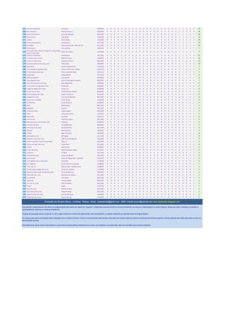 267   Pessoal, particular                           Seu Jorge                                07/06/09     0   0    0   0    0   0    0   0    0   0    0   0    0   0    0   0    0   0    0   0    1   3    4   5    3     16
268   Me encontra                                   Charlie Brown Jr.                        26/07/09     0   0    0   0    0   0    0   0    0   0    0   0    0   0    0   0    0   0    0   0    1   3    4   4    4     16
269   Sou eu (Acústico)                             Bruno & Marrone                          06/12/09     0   0    0   0    0   0    0   0    0   0    0   0    0   0    0   0    0   0    0   0    1   3    3   6    7     20
270   Seis e trinta                                 Jota Quest                               12/07/09     0   0    0   0    0   0    0   0    0   0    0   0    0   0    0   0    0   0    0   0    1   3    3   3    4     14
271   Senha                                         Banda Beijo                              13/12/09     0   0    0   0    0   0    0   0    0   0    0   0    0   0    0   0    0   0    0   0    1   3    3   3    3     13
272   Amor de primavera                             Armandinho                               15/11/09     0   0    0   0    0   0    0   0    0   0    0   0    0   0    0   0    0   0    0   0    1   2    2   5    7     17
273   Conselho                                      Marcelo Mira part. Marcelo D2            01/11/09     0   0    0   0    0   0    0   0    0   0    0   0    0   0    0   0    0   0    0   0    1   2    2   3    2     10
274   10 minutos                                Ana Carolina                                 10/01/10     0   0    0   0    0   0    0   0    0   0    0   0    0   0    0   0    0   0    0   0    1   2    2   2    *      7
      Foi você quem trouxe (I Want To Know What
275                                             Edson & Hudson                               21/06/09     0   0    0   0    0   0    0   0    0   0    0   0    0   0    0   0    0   0    0   0    1   2    2   2    2      9
      Love Is) (Ao vivo)
276   Só nós 2 (Acústico)                       Detonautas                                   22/11/09     0   0    0   0    0   0    0   0    0   0    0   0    0   0    0   0    0   0    0   0    1   1    2   4    4     12
277   A mulher que eu amo                           Roberto Carlos                           13/09/09     0   0    0   0    0   0    0   0    0   0    0   0    0   0    0   0    0   0    0   0    0   1    2   4    5     12
278   Você e eu (Ao vivo)                           André & Adriano                          06/12/09     0   0    0   0    0   0    0   0    0   0    0   0    0   0    0   0    0   0    0   0    0   1    2   4    4     11
279   Gostava tanto de você (Ao vivo)               Tânia Mara                               20/09/09     0   0    0   0    0   0    0   0    0   0    0   0    0   0    0   0    0   0    0   0    0   1    2   3    4     10
280   Na massa                                      Adriana Calcanhotto                      13/12/09     0   0    0   0    0   0    0   0    0   0    0   0    0   0    0   0    0   0    0   0    0   1    2   2    2      7
281   Procurando um grande amor                     Franco Levine part. Daniel               03/01/10     0   0    0   0    0   0    0   0    0   0    0   0    0   0    0   0    0   0    0   0    0   1    2   2    2      7
282   Tô de bobeira (Ao vivo)                       Chico Amado & Xodó                       03/01/10     0   0    0   0    0   0    0   0    0   0    0   0    0   0    0   0    0   0    0   0    0   1    2   2    2      7
283   Pega nada                                     Paulo Soveral                            13/12/09     0   0    0   0    0   0    0   0    0   0    0   0    0   0    0   0    0   0    0   0    0   1    1   2    2      6
284   Baby de Babylon                               Lulu Santos                              20/09/09     0   0    0   0    0   0    0   0    0   0    0   0    0   0    0   0    0   0    0   0    0   1    1   1    *      3
285   Faça alguma coisa                             Zezé di Camargo & Luciano                05/07/09     0   0    0   0    0   0    0   0    0   0    0   0    0   0    0   0    0   0    0   0    0   0    1   2    4      7
286   Êta povo pra lutar (Ao vivo)                  Zeca Pagodinho                           13/09/09     0   0    0   0    0   0    0   0    0   0    0   0    0   0    0   0    0   0    0   0    0   0    1   2    4      7
287   Vira-casaca (A sogra) (Ao vivo)               Samprazer                                13/09/09     0   0    0   0    0   0    0   0    0   0    0   0    0   0    0   0    0   0    0   0    0   0    1   2    4      7
288   Lugar da alegria (Pra viver)                  Grupo Eva                                16/08/09     0   0    0   0    0   0    0   0    0   0    0   0    0   0    0   0    0   0    0   0    0   0    1   2    3      6
289   Se for pra ser feliz                          Chitãozinho & Xororó                     20/09/09     0   0    0   0    0   0    0   0    0   0    0   0    0   0    0   0    0   0    0   0    0   0    1   2    3      6
290   Tô de bobeira (Ao vivo)                       Grupo Na Hora H                          22/11/09     0   0    0   0    0   0    0   0    0   0    0   0    0   0    0   0    0   0    0   0    0   0    1   2    3      6
291   Google (Ao vivo)                              Ana Elisa & Mariana                      06/12/09     0   0    0   0    0   0    0   0    0   0    0   0    0   0    0   0    0   0    0   0    0   0    1   2    3      6
292   Deus e eu no sertão                           Victor & Léo                             12/04/09     0   0    0   0    0   0    0   0    0   0    0   0    0   0    0   0    0   0    0   0    0   0    1   2    2      5
293   22 minutos                                    Grupo Disfarce                           02/08/09     0   0    0   0    0   0    0   0    0   0    0   0    0   0    0   0    0   0    0   0    0   0    1   2    2      5
294   Rubi                                          Banda Djavú                              08/11/09     0   0    0   0    0   0    0   0    0   0    0   0    0   0    0   0    0   0    0   0    0   0    1   2    2      5
295   Migalhas                                      Simone                                   29/11/09     0   0    0   0    0   0    0   0    0   0    0   0    0   0    0   0    0   0    0   0    0   0    1   2    2      5
296   Porta da favela                               Cidade Negra                             06/12/09     0   0    0   0    0   0    0   0    0   0    0   0    0   0    0   0    0   0    0   0    0   0    1   2    2      5
297   Para                                          Laluna & Vinícius                        13/12/09     0   0    0   0    0   0    0   0    0   0    0   0    0   0    0   0    0   0    0   0    0   0    1   2    2      5
298   Revanche                                      Léo Maia                                 03/01/10     0   0    0   0    0   0    0   0    0   0    0   0    0   0    0   0    0   0    0   0    0   0    1   2    1      4
299   Vem pra cá                                    Papas da Língua                          01/11/09     0   0    0   0    0   0    0   0    0   0    0   0    0   0    0   0    0   0    0   0    0   0    1   1    4      6
300   Não me leve a mal (Let Me Live)               Wanessa                                  23/08/09     0   0    0   0    0   0    0   0    0   0    0   0    0   0    0   0    0   0    0   0    0   0    1   1    3      5
301   Primeiro de abril                             Léo Magalhães                            06/09/09     0   0    0   0    0   0    0   0    0   0    0   0    0   0    0   0    0   0    0   0    0   0    1   1    3      5
302   Ive Brussel (Ao vivo)                         Banda Moinho                             22/11/09     0   0    0   0    0   0    0   0    0   0    0   0    0   0    0   0    0   0    0   0    0   0    1   1    3      5
303   Insônia                                       Mariana Rios                             18/10/09     0   0    0   0    0   0    0   0    0   0    0   0    0   0    0   0    0   0    0   0    0   0    1   1    2      4
304   Perigo                                        Gian & Giovani                           18/10/09     0   0    0   0    0   0    0   0    0   0    0   0    0   0    0   0    0   0    0   0    0   0    1   1    2      4
305   Red Label ou Ice                              MC Sapão                                 01/11/09     0   0    0   0    0   0    0   0    0   0    0   0    0   0    0   0    0   0    0   0    0   0    1   1    2      4
306   Quebrei a cara (Ao vivo)                      João Paulo & Eduardo                     29/11/09     0   0    0   0    0   0    0   0    0   0    0   0    0   0    0   0    0   0    0   0    0   0    1   1    2      4
307   Amar é perdoar (I Don't Know Why)             Fábio Jr.                                06/12/09     0   0    0   0    0   0    0   0    0   0    0   0    0   0    0   0    0   0    0   0    0   0    1   1    2      4
308   Chora, me liga! (Ao vivo)                     Pique Novo                               25/10/09     0   0    0   0    0   0    0   0    0   0    0   0    0   0    0   0    0   0    0   0    0   0    0   2    4      6
309   Talvez                                        Don & Juan                               02/08/09     0   0    0   0    0   0    0   0    0   0    0   0    0   0    0   0    0   0    0   0    0   0    0   2    3      5
310   Toda Patricinha                               Daddy Kall part. Cabal                   11/10/09     0   0    0   0    0   0    0   0    0   0    0   0    0   0    0   0    0   0    0   0    0   0    0   2    3      5
311   Universo                                      D' Black                                 22/11/09     0   0    0   0    0   0    0   0    0   0    0   0    0   0    0   0    0   0    0   0    0   0    0   2    3      5
312   Piração (Ao vivo)                             Ulisses & Moisés                         29/11/09     0   0    0   0    0   0    0   0    0   0    0   0    0   0    0   0    0   0    0   0    0   0    0   2    3      5
313   Laço aberto                                   Pedro & Thiago part. Leonardo            13/12/09     0   0    0   0    0   0    0   0    0   0    0   0    0   0    0   0    0   0    0   0    0   0    0   2    3      5
314   Esse alguém sou eu (Ao vivo)                  Leonardo                                 31/05/09     0   0    0   0    0   0    0   0    0   0    0   0    0   0    0   0    0   0    0   0    0   0    0   0    1      1
315   Os "patinho"                                  Zé do Vento & Joventino                  14/06/09     0   0    0   0    0   0    0   0    0   0    0   0    0   0    0   0    0   0    0   0    0   0    0   0    1      1
316   Sorri, sou rei                                Natiruts part. Cláudia Leitte            16/08/09     0   0    0   0    0   0    0   0    0   0    0   0    0   0    0   0    0   0    0   0    0   0    0   0    1      1
317   A batucada te pegou (Ao vivo)                 Grupo Sou Muleke                         11/10/09     0   0    0   0    0   0    0   0    0   0    0   0    0   0    0   0    0   0    0   0    0   0    0   0    1      1
318   Quem tá bebo, quem tá bão (Ao vivo)           Bruno & Marrone                          18/10/09     0   0    0   0    0   0    0   0    0   0    0   0    0   0    0   0    0   0    0   0    0   0    0   0    1      1
319   Meu jeito (Ao vivo)                           Harmonia do Samba                        01/11/09     0   0    0   0    0   0    0   0    0   0    0   0    0   0    0   0    0   0    0   0    0   0    0   0    1      1
320   Esconderijo                                   Ana Cañas                                08/11/09     0   0    0   0    0   0    0   0    0   0    0   0    0   0    0   0    0   0    0   0    0   0    0   0    1      1
321   Jogo sujo                                     Erasmo Carlos                            08/11/09     0   0    0   0    0   0    0   0    0   0    0   0    0   0    0   0    0   0    0   0    0   0    0   0    1      1
322   Eu nem te conto                               Alan & Aladim                            29/11/09     0   0    0   0    0   0    0   0    0   0    0   0    0   0    0   0    0   0    0   0    0   0    0   0    1      1
323   Traíra                                        Edcity                                   29/11/09     0   0    0   0    0   0    0   0    0   0    0   0    0   0    0   0    0   0    0   0    0   0    0   0    1      1
324   Aqui de novo                                  Alisson & Ryan                           06/12/09     0   0    0   0    0   0    0   0    0   0    0   0    0   0    0   0    0   0    0   0    0   0    0   0    1      1
325   Sem defesa (Ao vivo)                          Diego & Diogo                            06/12/09     0   0    0   0    0   0    0   0    0   0    0   0    0   0    0   0    0   0    0   0    0   0    0   0    1      1
326   Agora duvida (Ao vivo)                        Enzo & Henrique                          13/12/09     0   0    0   0    0   0    0   0    0   0    0   0    0   0    0   0    0   0    0   0    0   0    0   0    1      1
327   Embolada do tempo                             Alceu Valença                            13/12/09     0   0    0   0    0   0    0   0    0   0    0   0    0   0    0   0    0   0    0   0    0   0    0   0    1      1

                                  Produzido por Ronaldo Mouro - Londrina - Paraná - Brasil - playlistbrasil@gmail.com - MSN: ronaldo.mouro@hotmail.com www.soplaylists.blogspot.com

Este playlist é desenvolvido com base nas programações das rádios de segmento "popular" e dedicado exclusivamente às músicas brasileiras, ou músicas interpretadas em outras línguas, desde que sejam cantadas ou tenham a
participação de cantoras ou cantores brasileiros.

*O grau de execução possui escala de 1 a 20 e sobe conforme a música vai aparecendo mais nos playlists, ou abaixa conforme vai abandonando as programações.

As músicas que saírem do playlist serão indicadas com o número 0 (zero). A lista irá aumentando toda semana, pois além de manter todas as músicas constantes de semana anterior, incluirá aquelas que estão entrando na lista em
determinada semana.

Para diferenciar quem está na ascendente e quem está na descendente utilizaremos as cores: azul (subida), roxo (descida), além do vermelho para música estreante.
 