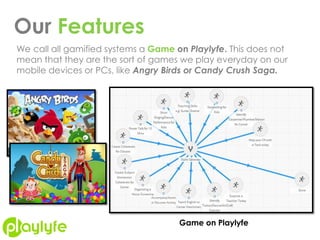 Our Features
We call all gamified systems a Game on Playlyfe. This does not
mean that they are the sort of games we play everyday on our
mobile devices or PCs, like Angry Birds or Candy Crush Saga.
Game on Playlyfe
 