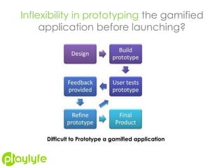 Inflexibility in prototyping the gamified
application before launching?
Difficult to Prototype a gamified application
 