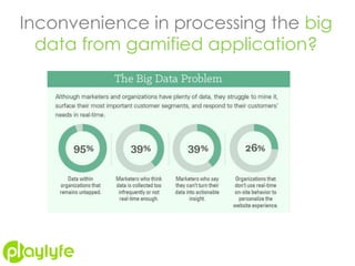 Inconvenience in processing the big
data from gamified application?
 