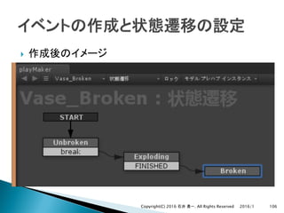 }
2016/1Copyright(C) 2016 . All Rights Reserved 106
 