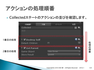 } Collected
2016/1Copyright(C) 2016 . All Rights Reserved 124
1
2
 