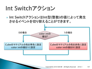 } Int Switch Int ( )
2016/1Copyright(C) 2016 . All Rights Reserved 147
color int
?
Cube
color int 1
Cube
color int 0
0 1
 