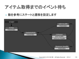 }
2016/1Copyright(C) 2016 . All Rights Reserved 178
 