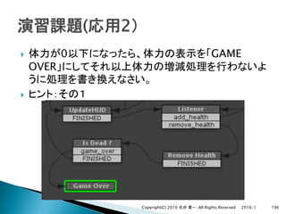 } 0 GAME
OVER
}
2016/1Copyright(C) 2016 . All Rights Reserved 196
 