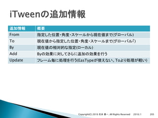 From ( )
To ( )
By ( )
Add By
Update (EasType To )
2016/1Copyright(C) 2016 . All Rights Reserved 205
 