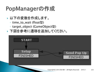 }
◦ time_to_wait (float )
◦ target_object (GameObject )
}
2016/1Copyright(C) 2016 . All Rights Reserved 225
 