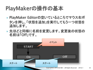 } PlayMaker Editor
}
Off
2016/1Copyright(C) 2016 . All Rights Reserved 33
 