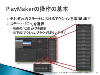 }
} On
◦
◦ [ ]
2016/1Copyright(C) 2016 . All Rights Reserved 34
 