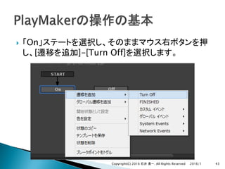 } On
[ ]-[Turn Off]
2016/1Copyright(C) 2016 . All Rights Reserved 43
 