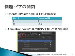 } Open Positon.x
} Animation View
2016/1Copyright(C) 2016 . All Rights Reserved 55
Positon.x
0 0
60 -2.9
 