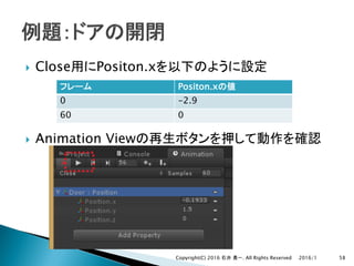 } Close Positon.x
} Animation View
2016/1Copyright(C) 2016 . All Rights Reserved 58
Positon.x
0 -2.9
60 0
 