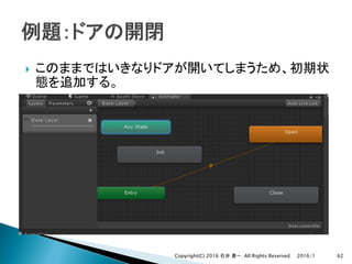 }
2016/1Copyright(C) 2016 . All Rights Reserved 62
 