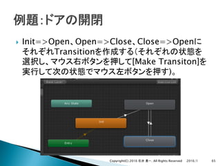 } Init=>Open Open=>Close Close=>Open
Transition
[Make Transiton]
)
2016/1Copyright(C) 2016 . All Rights Reserved 65
 