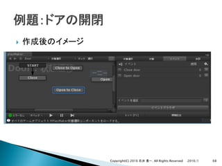 }
2016/1Copyright(C) 2016 . All Rights Reserved 68
 