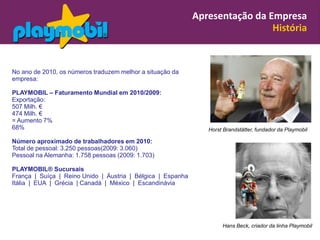 Apresentação da Empresa
                                                                              História



No ano de 2010, os números traduzem melhor a situação da
empresa:

PLAYMOBIL – Faturamento Mundial em 2010/2009:
Exportação:
507 Milh. €
474 Milh. €
= Aumento 7%
68%                                                             Horst Brandstätter, fundador da Playmobil

Número aproximado de trabalhadores em 2010:
Total de pessoal: 3.250 pessoas(2009: 3.060)
Pessoal na Alemanha: 1.758 pessoas (2009: 1.703)

PLAYMOBIL® Sucursais
França | Suíça | Reino Unido | Áustria | Bélgica | Espanha
Itália | EUA | Grécia | Canadá | México | Escandinávia




                                                                     Hans Beck, criador da linha Playmobil
 