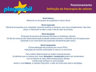 Posicionamento
                                                Definição da hierarquia de valores

                                          Nível básico
                       Oferta de um brinquedo de qualidade e marca oficial

                                          Nível esperado
Oferta de brinquedos com variedade: diversos cenários e bonecos, com seus complementos. Nos dias
                    atuais, a Playmobil se atém a este nível de valor de produto.

                                         Nível desejado
                 Produção de bonecos de pessoas famosas ou temáticas culturais.
 Os fãs da marca já são responsáveis pela produção destes bonecos, indicando que há espaço para
                expansão a um nível ainda não explorado oficialmente pela marca.

                                        Nível inesperado
                          Comercialização dos produtos em novos PDVs,
                     realização de eventos associados à marca e à nova linha

                        Para melhor determinação do melhor posicionamento,
       foi definido que os valores dos níveis desejado e inesperado podem ser combinados
                         com os fatores de valor determinados pelos clientes
                                e terão mais enfoque na comunicação,
        sendo o nível básico, a tradição Playmobil, o valor de fundo para toda a estratégia..
 