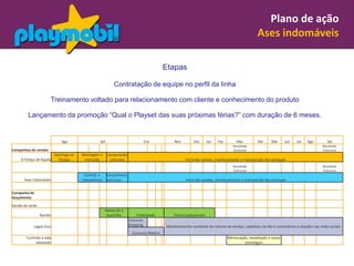 Plano de ação
                                                                                                                                                Ases indomáveis

                                                                                          Etapas

                                                            Contratação de equipe no perfil da linha

                       Treinamento voltado para relacionamento com cliente e conhecimento do produto

         Lançamento da promoção “Qual o Playset das suas próximas férias?” com duração de 6 meses.


                              Ago                 Set                        Out              Nov         Dez      Jan   Fev        Mar          Abr     Mai     Jun    Jul    Ago        Set
                                                                                                                                  Resultado                                             Resultado
Campanhas de vendas                                                                                                               Concurso                                              Concurso
                           Domingo no   Montagem e      Lançamento
     O Feitiço de Áquila     Parque      instrução       concurso                                    Início das vendas, monitoramento e manutenção dos estoques
                                                                                                                                  Resultado                                             Resultado
                                                                                                                                  Concurso                                              Concurso
                                          Contrat. e    Lançamento
       Ases Indomáveis                  treinamento     concurso                                     Início das vendas, monitoramento e manutenção dos estoques


Campanha de
lançamento

Sessão da tarde
                                                       Media Kit e
                  Rambo                                Guerrilha         Publicidade          Festa Cosplaymobil
                                                                     Concurso
             Lagoa Azul                                              Shopping             Monitoramento constante do volume de vendas, cadastros no site e comentários e citações nas redes sociais
                                                                       Concurso Roteiro
        Curtindo a vida                                                                                                        Mensuração, reavaliação e novas
              adoidado                                                                                                                  estratégias
 