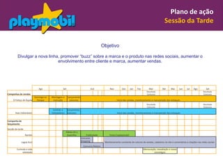 Plano de ação
                                                                                                                                                    Sessão da Tarde


                                                                                          Objetivo

         Divulgar a nova linha, promover “buzz” sobre a marca e o produto nas redes sociais, aumentar o
                              envolvimento entre cliente e marca, aumentar vendas.




                              Ago                 Set                        Out               Nov         Dez      Jan   Fev        Mar          Abr     Mai     Jun    Jul    Ago        Set
                                                                                                                                   Resultado                                             Resultado
Campanhas de vendas                                                                                                                Concurso                                              Concurso
                           Domingo no   Montagem e      Lançamento
     O Feitiço de Áquila     Parque      instrução       concurso                                     Início das vendas, monitoramento e manutenção dos estoques
                                                                                                                                   Resultado                                             Resultado
                                                                                                                                   Concurso                                              Concurso
                                          Contrat. e    Lançamento
       Ases Indomáveis                  treinamento     concurso                                      Início das vendas, monitoramento e manutenção dos estoques


Campanha de
lançamento

Sessão da tarde
                                                       Media Kit e
                  Rambo                                Guerrilha         Publicidade           Festa Cosplaymobil
                                                                     Concurso
             Lagoa Azul                                              Shopping              Monitoramento constante do volume de vendas, cadastros no site e comentários e citações nas redes sociais
                                                                       Concurso Roteiro
        Curtindo a vida                                                                                                         Mensuração, reavaliação e novas
              adoidado                                                                                                                   estratégias
 
