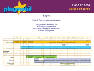 Plano de ação
                                                                                                                                                   Sessão da Tarde

                                                                                          Etapas

                                                                 Fase 1. Rambo - Ataque-surpresa!

                                                                     Lançamento do Media Kit
                                                                       Estrategia de guerrilha
                                                                 Veiculação das peças publicitárias
                                                                        Festa Cosplaymobil


                              Ago                 Set                        Out              Nov         Dez      Jan   Fev        Mar          Abr     Mai     Jun    Jul    Ago        Set
                                                                                                                                  Resultado                                             Resultado
Campanhas de vendas                                                                                                               Concurso                                              Concurso
                           Domingo no   Montagem e      Lançamento
     O Feitiço de Áquila     Parque      instrução       concurso                                    Início das vendas, monitoramento e manutenção dos estoques
                                                                                                                                  Resultado                                             Resultado
                                                                                                                                  Concurso                                              Concurso
                                          Contrat. e    Lançamento
       Ases Indomáveis                  treinamento     concurso                                     Início das vendas, monitoramento e manutenção dos estoques


Campanha de
lançamento

Sessão da tarde
                                                       Media Kit e
                  Rambo                                Guerrilha         Publicidade          Festa Cosplaymobil
                                                                     Concurso
             Lagoa Azul                                              Shopping             Monitoramento constante do volume de vendas, cadastros no site e comentários e citações nas redes sociais
                                                                       Concurso Roteiro
        Curtindo a vida                                                                                                        Mensuração, reavaliação e novas
              adoidado                                                                                                                  estratégias
 