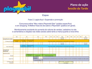 Plano de ação
                                                                                                                                                   Sessão da Tarde

                                                                                          Etapas

                                                        Fase 2. Lagoa Azul - Expansão e promoção

                                 Concursos online “Meu roteiro Playmobil Star” (público específico)
                             e em shopping “A Melhor frase do dia sobre o Playmobil” (público em geral).

                        Monitoramento constante do aumento do volume de vendas, cadastros no site
                     e comentários e citações nas redes sociais sobre tanto a marca quanto a nova linha

                              Ago                 Set                        Out              Nov         Dez      Jan   Fev        Mar          Abr     Mai     Jun    Jul    Ago        Set
                                                                                                                                  Resultado                                             Resultado
Campanhas de vendas                                                                                                               Concurso                                              Concurso
                           Domingo no   Montagem e      Lançamento
     O Feitiço de Áquila     Parque      instrução       concurso                                    Início das vendas, monitoramento e manutenção dos estoques
                                                                                                                                  Resultado                                             Resultado
                                                                                                                                  Concurso                                              Concurso
                                          Contrat. e    Lançamento
       Ases Indomáveis                  treinamento     concurso                                     Início das vendas, monitoramento e manutenção dos estoques


Campanha de
lançamento

Sessão da tarde
                                                       Media Kit e
                  Rambo                                Guerrilha         Publicidade          Festa Cosplaymobil
                                                                     Concurso
             Lagoa Azul                                              Shopping             Monitoramento constante do volume de vendas, cadastros no site e comentários e citações nas redes sociais
                                                                       Concurso Roteiro
        Curtindo a vida                                                                                                        Mensuração, reavaliação e novas
              adoidado                                                                                                                  estratégias
 