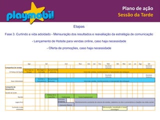 Plano de ação
                                                                                                                                                   Sessão da Tarde

                                                                                          Etapas

Fase 3. Curtindo a vida adoidado - Mensuração dos resultados e reavaliação da estratégia de comunicação

                                    - Lançamento de Hotsite para vendas online, caso haja necessidade

                                                       - Oferta de promoções, caso haja necessidade



                              Ago                 Set                        Out              Nov         Dez      Jan   Fev        Mar          Abr     Mai     Jun    Jul    Ago        Set
                                                                                                                                  Resultado                                             Resultado
Campanhas de vendas                                                                                                               Concurso                                              Concurso
                           Domingo no   Montagem e      Lançamento
     O Feitiço de Áquila     Parque      instrução       concurso                                    Início das vendas, monitoramento e manutenção dos estoques
                                                                                                                                  Resultado                                             Resultado
                                                                                                                                  Concurso                                              Concurso
                                          Contrat. e    Lançamento
       Ases Indomáveis                  treinamento     concurso                                     Início das vendas, monitoramento e manutenção dos estoques


Campanha de
lançamento

Sessão da tarde
                                                       Media Kit e
                  Rambo                                Guerrilha         Publicidade          Festa Cosplaymobil
                                                                     Concurso
             Lagoa Azul                                              Shopping             Monitoramento constante do volume de vendas, cadastros no site e comentários e citações nas redes sociais
                                                                       Concurso Roteiro
        Curtindo a vida                                                                                                        Mensuração, reavaliação e novas
              adoidado                                                                                                                  estratégias
 
