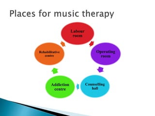 Labour
room
Operating
room
Counselling
hall
Addiction
centre
Rehabilitative
centre
 