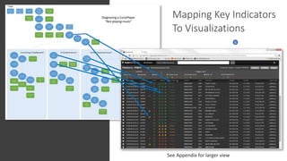 Final Design
1 2
3
4
5
6
See Appendix for larger view
Mapping Key Indicators
To Visualizations
 