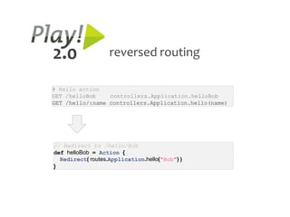 2.0                reversed routing

# Hello action
GET /helloBob    controllers.Application.helloBob
GET /hello/:name controllers.Application.hello(name)




// Redirect to /hello/Bob
def helloBob = Action {
  Redirect( routes.Application.hello("Bob") )
}
 
