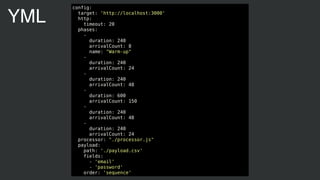 config:
target: 'http://localhost:3000'
http:
timeout: 20
phases:
-
duration: 240
arrivalCount: 8
name: "Warm-up"
-
duration: 240
arrivalCount: 24
-
duration: 240
arrivalCount: 48
-
duration: 600
arrivalCount: 150
-
duration: 240
arrivalCount: 48
-
duration: 240
arrivalCount: 24
processor: "./processor.js"
payload:
path: './payload.csv'
fields:
- 'email'
- 'password'
order: 'sequence'
YML
 