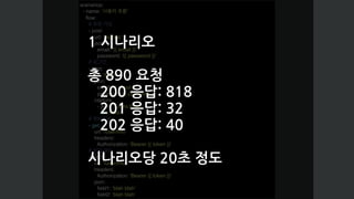 scenarios:
- name: ‘사용자 흐름'
ﬂow:
# 회원 가입
- post:
url: '/signup'
json:
email: '{{ email }}'
password: '{{ password }}'
# 로그인
- post:
url: '/login'
json:
email: '{{ email }}'
password: '{{ password }}'
capture:
- json: '$.data.token'
as: 'token'
# 정보조회
- get:
url: '/user/info'
headers:
Authorization: 'Bearer {{ token }}'
# 정보 갱신
- patch:
url: '/user/info'
headers:
Authorization: 'Bearer {{ token }}'
json:
ﬁeld1: 'blah blah'
ﬁeld2: 'blah blah’
1 시나리오
총 890 요청
200 응답: 818
201 응답: 32
202 응답: 40
시나리오당 20초 정도
 