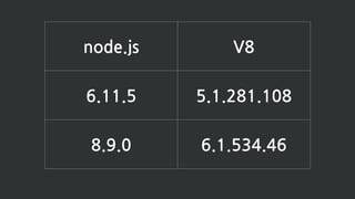 node.js V8
6.11.5 5.1.281.108
8.9.0 6.1.534.46
 