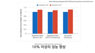 10% 이상의 성능 향상
https://v8project.blogspot.kr/2017/05/launching-ignition-and-turbofan.html
 