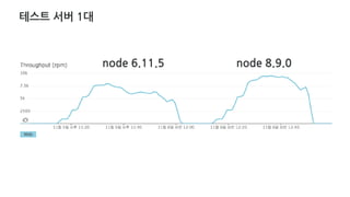테스트 서버 1대
node 6.11.5 node 8.9.0
 