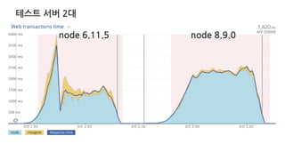 테스트 서버 2대
node 6.11.5 node 8.9.0
 