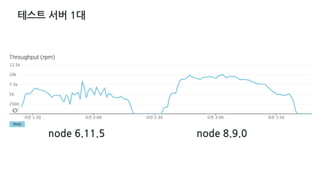 테스트 서버 1대
node 6.11.5 node 8.9.0
 