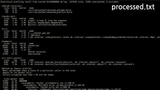 Statistical profiling result from isolate-0x103800000-v8.log, (147930 ticks, 31582 unaccounted, 0 excluded).
[Shared libraries]:
ticks total nonlib name
783 0.5% /usr/lib/system/libsystem_pthread.dylib
735 0.5% /usr/lib/system/libsystem_platform.dylib
[JavaScript]:
ticks total nonlib name
3358 2.3% 2.3% LoadIC: A load IC from the snapshot
2979 2.0% 2.0% Builtin: KeyedLoadIC_Megamorphic
1966 1.3% 1.3% Builtin: CallFunction_ReceiverIsAny
[C++]:
ticks total nonlib name
2253 1.5% 1.5% T ___channel_get_opt
1779 1.2% 1.2% T _mprotect
1545 1.0% 1.1% t v8::internal::LookupIterator::State v8::internal::LookupIterator::LookupInRegularHolder<false>(v8::internal::Map*, v8:
[Summary]:
ticks total nonlib name
60762 41.1% 41.5% JavaScript
53997 36.5% 36.9% C++
4560 3.1% 3.1% GC
1589 1.1% Shared libraries
31582 21.3% Unaccounted
[C++ entry points]:
ticks cpp total name
4305 10.3% 2.9% T v8::internal::Runtime_StoreIC_Miss(int, v8::internal::Object**, v8::internal::Isolate*)
3155 7.5% 2.1% T v8::internal::Builtin_FunctionConstructor(int, v8::internal::Object**, v8::internal::Isolate*)
[Bottom up (heavy) profile]:
Note: percentage shows a share of a particular caller in the total
amount of its parent calls.
Callers occupying less than 1.0% are not shown.
ticks parent name
31582 21.3% UNKNOWN
13500 42.7% LazyCompile: *Socket._writeGeneric net.js:708:42
11724 86.8% LazyCompile: *Writable.write _stream_writable.js:264:36
11662 99.5% LazyCompile: *Socket.write net.js:699:34
5453 46.8% Function: ~logRequest /Users/outsider/smartstudy/node_modules/morgan/index.js:116:25
processed.txt
 