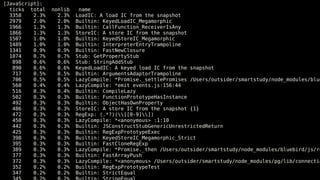 [JavaScript]:
ticks total nonlib name
3358 2.3% 2.3% LoadIC: A load IC from the snapshot
2979 2.0% 2.0% Builtin: KeyedLoadIC_Megamorphic
1966 1.3% 1.3% Builtin: CallFunction_ReceiverIsAny
1866 1.3% 1.3% StoreIC: A store IC from the snapshot
1507 1.0% 1.0% Builtin: KeyedStoreIC_Megamorphic
1489 1.0% 1.0% Builtin: InterpreterEntryTrampoline
1341 0.9% 0.9% Builtin: FastNewClosure
1074 0.7% 0.7% Stub: GetPropertyStub
898 0.6% 0.6% Stub: StringAddStub
890 0.6% 0.6% KeyedLoadIC: A keyed load IC from the snapshot
717 0.5% 0.5% Builtin: ArgumentsAdaptorTrampoline
706 0.5% 0.5% LazyCompile: *Promise._settlePromises /Users/outsider/smartstudy/node_modules/blue
560 0.4% 0.4% LazyCompile: *emit events.js:156:44
516 0.3% 0.4% Builtin: CompileLazy
502 0.3% 0.3% Builtin: FunctionPrototypeHasInstance
492 0.3% 0.3% Builtin: ObjectHasOwnProperty
486 0.3% 0.3% StoreIC: A store IC from the snapshot {1}
472 0.3% 0.3% RegExp: (.*?)([[0-9]])
450 0.3% 0.3% LazyCompile: *<anonymous> :1:10
442 0.3% 0.3% Builtin: JSConstructStubGenericUnrestrictedReturn
425 0.3% 0.3% Builtin: RegExpPrototypeExec
398 0.3% 0.3% Builtin: KeyedStoreIC_Megamorphic_Strict
395 0.3% 0.3% Builtin: FastCloneRegExp
389 0.3% 0.3% LazyCompile: *Promise._then /Users/outsider/smartstudy/node_modules/bluebird/js/re
377 0.3% 0.3% Builtin: FastArrayPush
372 0.3% 0.3% LazyCompile: *<anonymous> /Users/outsider/smartstudy/node_modules/pg/lib/connectio
352 0.2% 0.2% Builtin: RegExpPrototypeTest
347 0.2% 0.2% Builtin: StrictEqual
 
