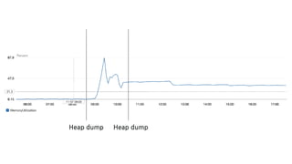 Heap dump Heap dump
 