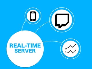 REAL-TIME
SERVER
 
