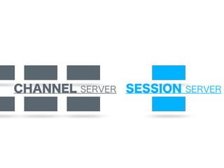 CHANNEL SERVER SESSION SERVER
 