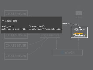 CHAT SERVER
CHAT SERVER
CHAT SERVER
CHAT SERVER
CHAT SERVER
admin
Log Collector
InfluxDB
NGINX +
//	nginx	설정	
auth_basic												"Restricted";	
auth_basic_user_file		/path/to/my/htpasswd/file;	
 