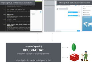 https://github.com/xpush/xpush-chat
require(‘xpush’)
XPUSH-CHAT
session server & channel server
https://github.com/xpush/io.stalk.adminhttps://github.com/xpush/io.stalk.static
 