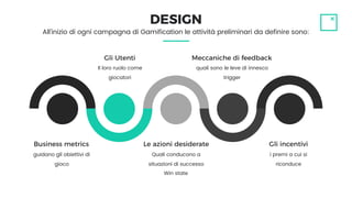Gli incentivi
i premi a cui si
riconduce
Le azioni desiderate
Quali conducono a
situazioni di successo
Win state
Business metrics
guidano gli obiettivi di
gioco
Gli Utenti
Il loro ruolo come
giocatori
Meccaniche di feedback
quali sono le leve di innesco
trigger
All’inizio di ogni campagna di Gamification le attività preliminari da definire sono:
DESIGN
 