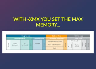 WITH?\XMX?YOU?SET?THE?MAX
MEMORY...
 
