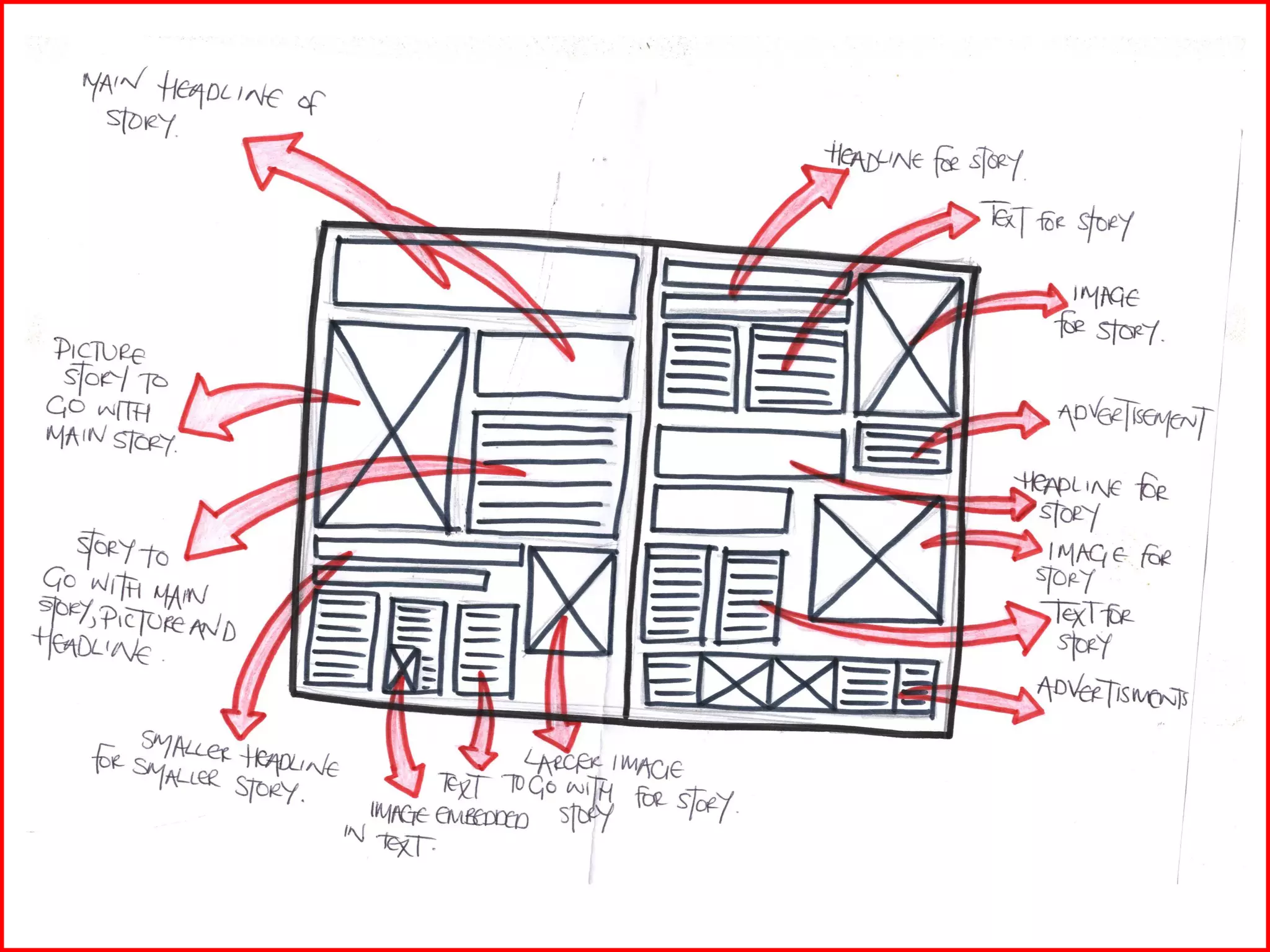Layouts Of Double Page Spread | PPT