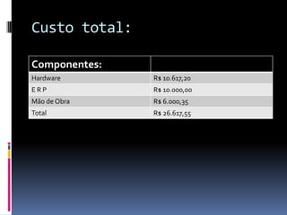 Custo total:
Componentes:
Hardware R$ 10.617,20
E R P R$ 10.000,00
Mão de Obra R$ 6.000,35
Total R$ 26.617,55
 