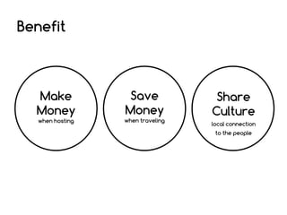 Benefit

Make
Money
when hosting

Save
Money

when traveling

Share
Culture
local connection
to the people

 