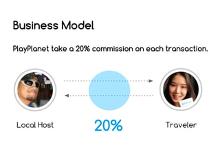 Business Model
PlayPlanet take a 20% commission on each transaction.

Local Host

20%

Traveler

 